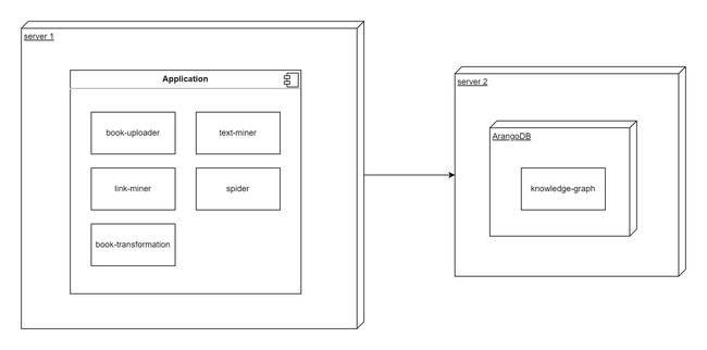 monolith architecture deployment diagram